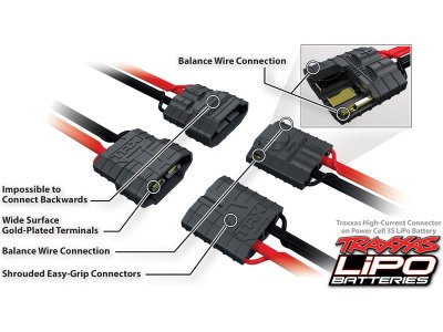 Traxxas nabíječ EZ-Peak Dual 2x50W
