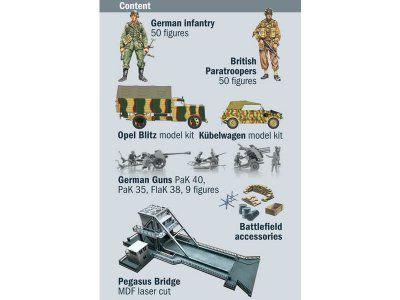 Italeri 6194 Set diorama 1:72