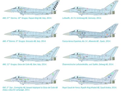 Italeri 1355 EF 2000 Typhon 1/