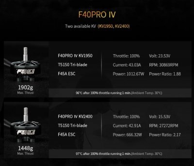 T-motor F40 Pro IV FPV Racing Motor (KV1950)