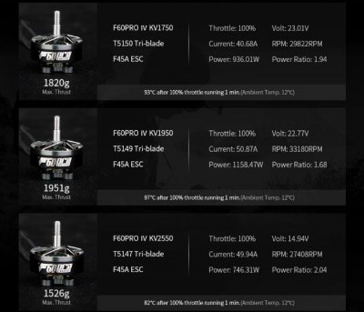 T-motor F60 Pro IV FPV Racing Motor (KV1750)