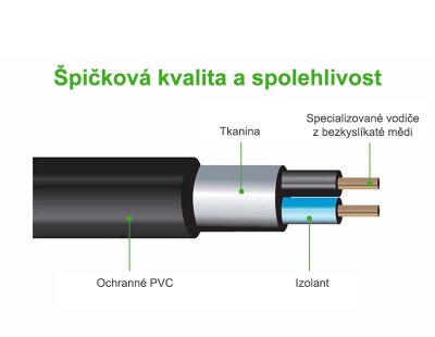 UGREEN stereo audio kabel RCA a 3.5mm jack 2m, černý