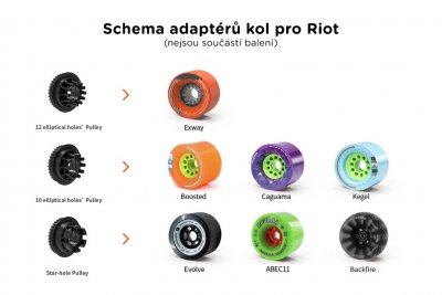 Exway Flex - Adaptér koleček RT1-2 16 mm (2 ks)