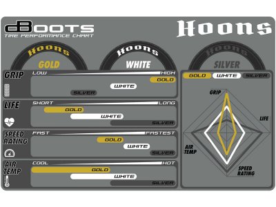 Arrma kolo 2.9", disk zlatý, pneu dBoots Hoons 53/107